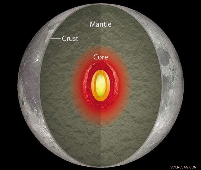 Moon s Core Dynamo Once Generated Earth-Strength Magnetic Field