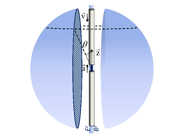 Could Space Travelers Melt While Accelerating Through Deep Space?