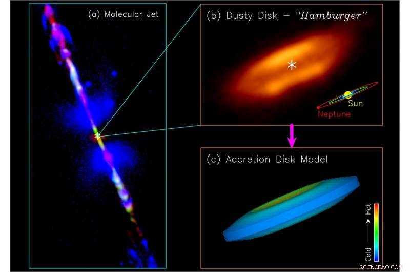 Historic First: Clear Image of Accretion Disk Around a Young Star