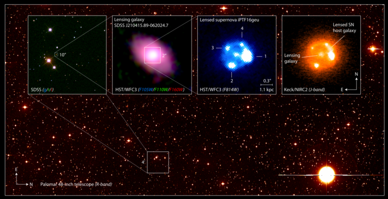 Groundbreaking Supernova Discovery Paves the Way for a New Era in Cosmology