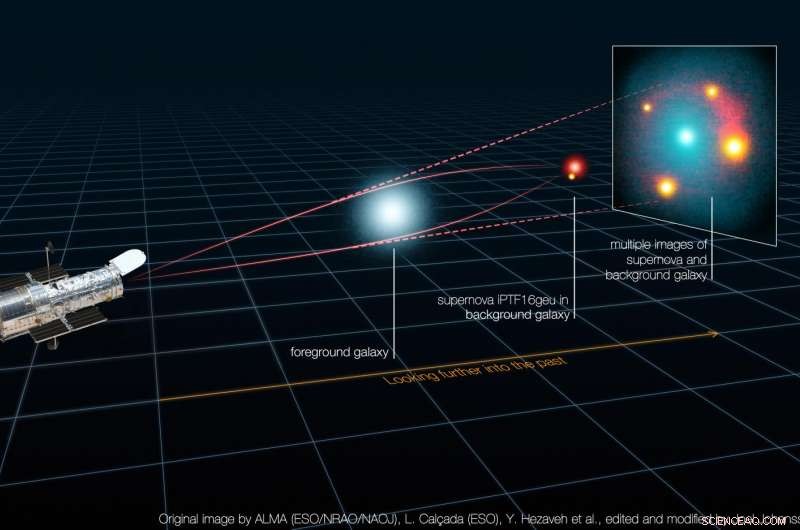 Groundbreaking Supernova Discovery Paves the Way for a New Era in Cosmology