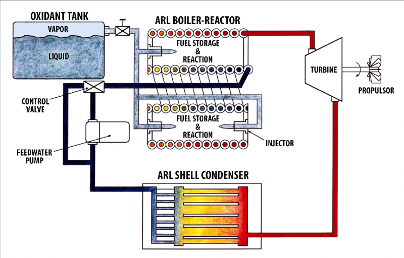 Venus Mission Blueprint: Sending a Spacecraft—How to Have Venus Fund It