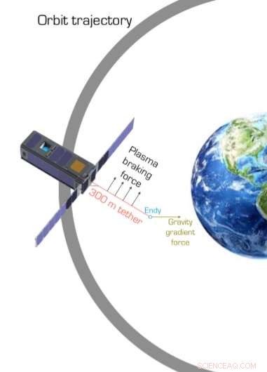 Estonia Launches ESTCube‑2 to Pioneer Plasma Brakes and Electric Sail Propulsion for Lunar Missions