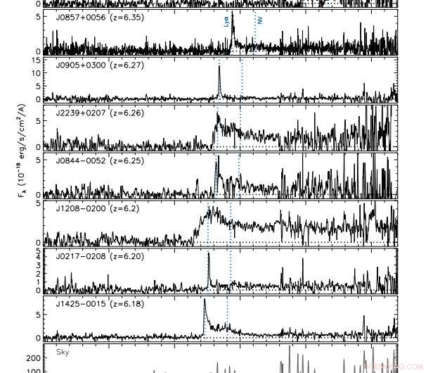 Astronomers Discover Dozens of New Quasars and Galaxies, Expanding Cosmic Map