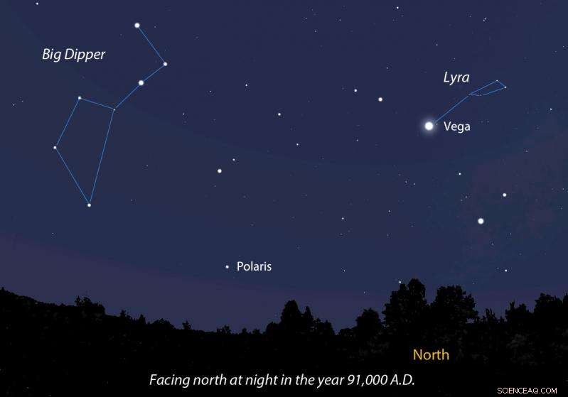 Journey 5 Million Years into the Milky Way’s Future