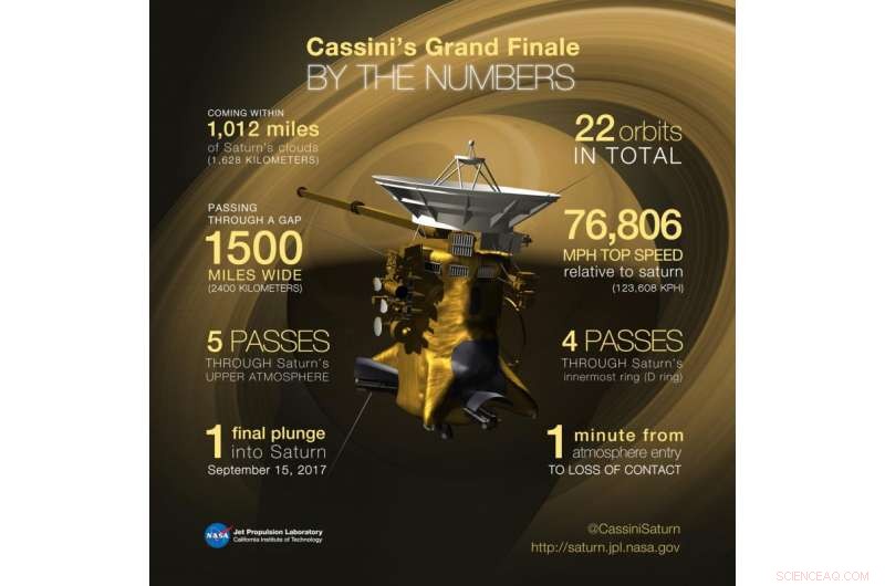 Cassini s 13-Year Journey at Saturn Concludes: A Milestone Mission Ends