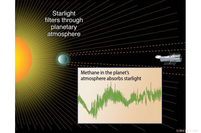 The James Webb Space Telescope’s Leading Instruments for Exoplanet Atmosphere Exploration