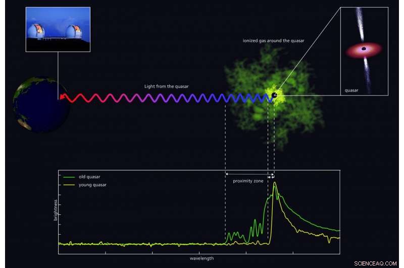 Early Universe Discovery Challenges Black Hole Growth Models