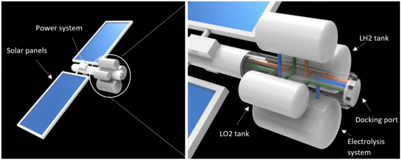 Lunar Mining: Harvesting Moon Fuel to Propel Mars Missions