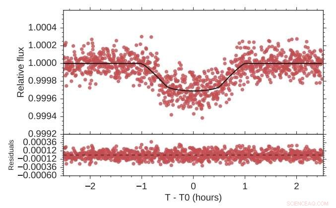 Astronomers Reveal Detailed Properties of Two Super-Earths in a Distant Planetary System