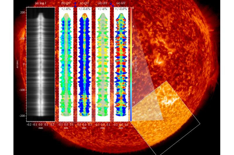 Pioneering Direct Study of Solar Atmospheric Magnetic Fields