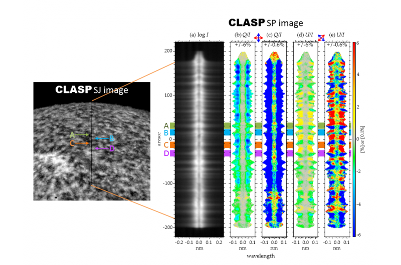 Pioneering Direct Study of Solar Atmospheric Magnetic Fields