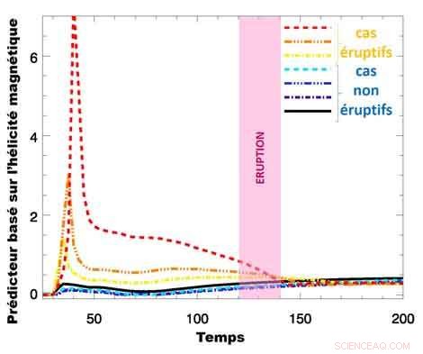Revolutionary Technique Boosts Solar Flare Forecasting Accuracy