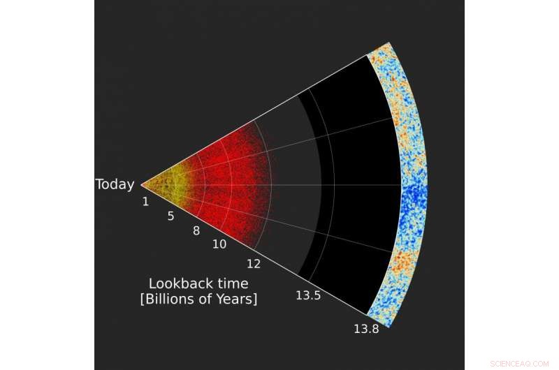 Charting Supermassive Black Holes Across the Cosmos