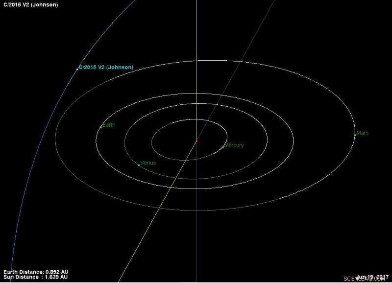 Comet V2 Johnson Captivates Astronomers with Stunning Appearance