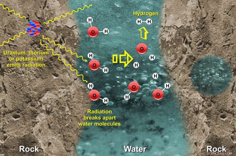 New Study Demonstrates Radioactive Decay as a Possible Energy Source for Extraterrestrial Life