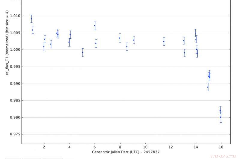 Boyajian s Star Dims Again: Global Telescopes Mobilize to Study its Mysterious Spectrum