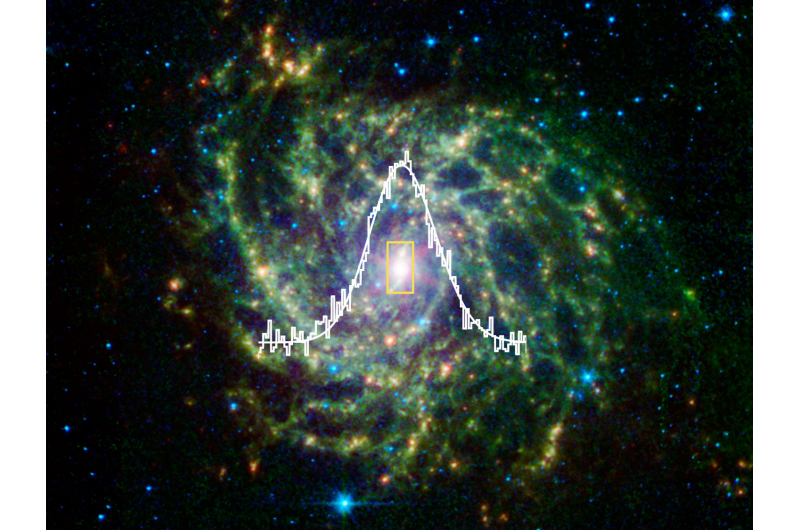 Unveiling Star Formation in the Core of Galaxy IC 342