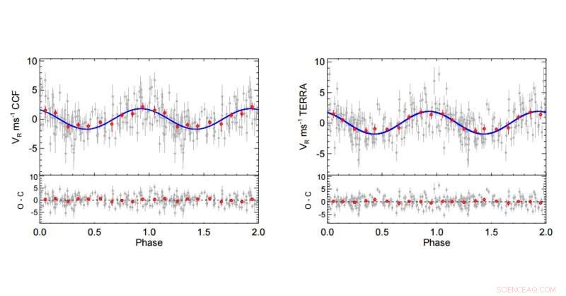 Astronomers Identify New Super-Earth Orbiting a Nearby Star
