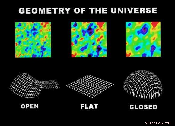 Proving a Flat Universe: How We Uncover the Cosmos  Topology