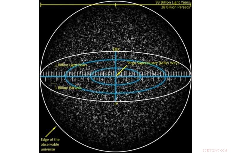 Proving a Flat Universe: How We Uncover the Cosmos  Topology