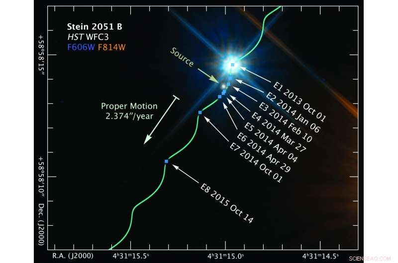 Einstein’s General Relativity Confirmed: New Evidence from White Dwarf Star