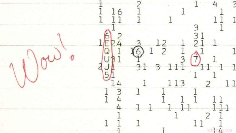 New Study Decodes the Long‑Mysterious Wow! Space Signal