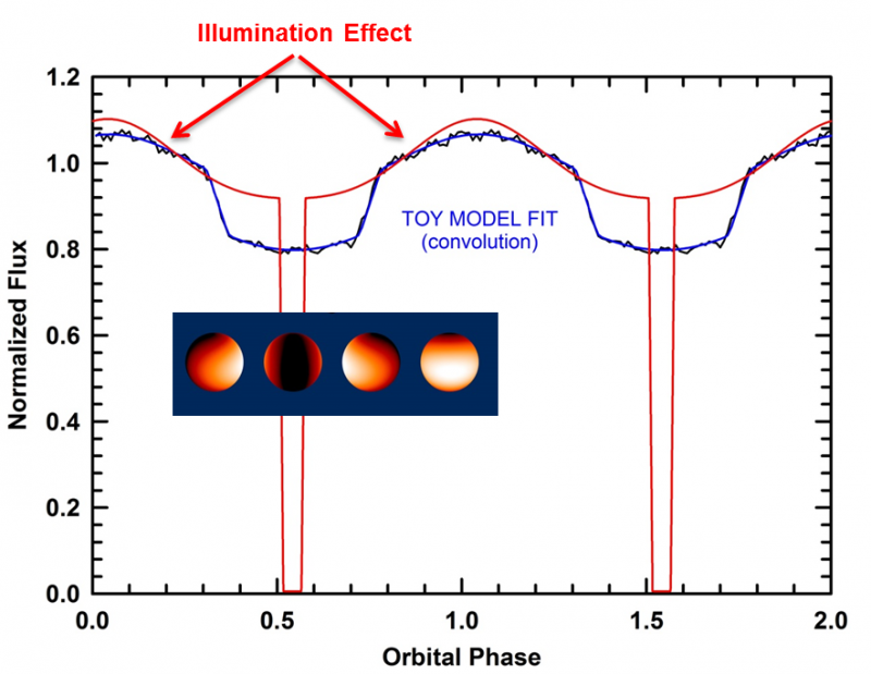Unprecedented Discovery: Stellar Remnant orbits White Dwarf Every 71 Minutes