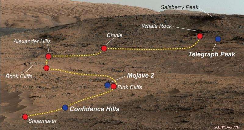 NASA Uncovers Diverse Environments in Curiosity Rover Samples