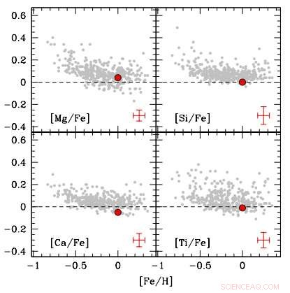 Scientists Reveal Chemical Composition of Stellar Cluster Gaia 1