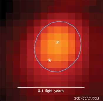 Evidence That All Stars Form in Binary Systems