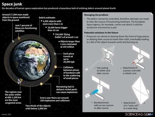 ESA Director Calls for Immediate Action on Space Debris Threats