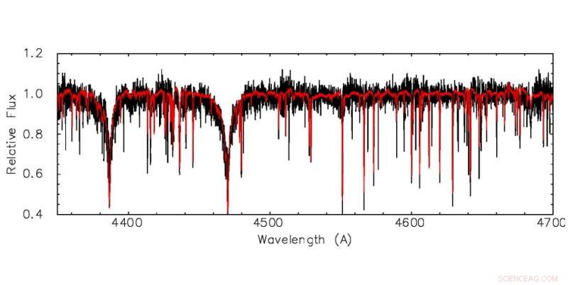Astronomers Discover Rare Extreme Helium Star