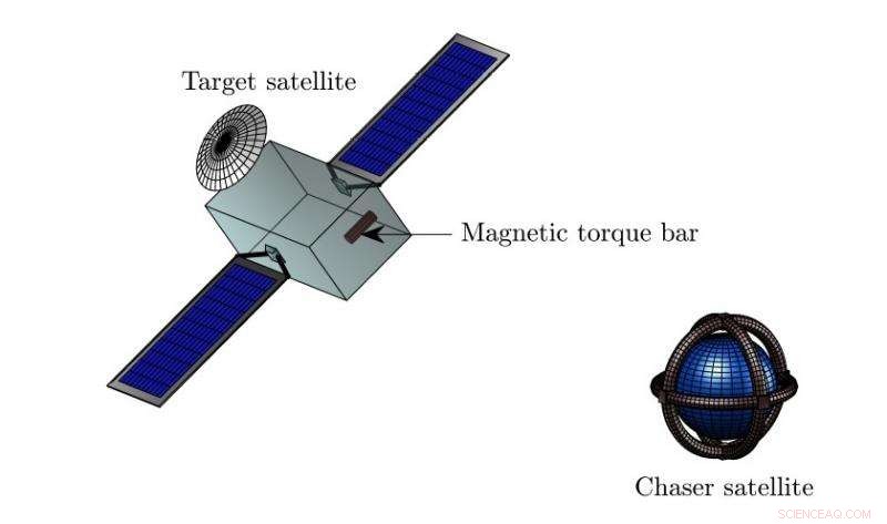 Magnetic Space Tug Designed to Remove Defunct Satellites