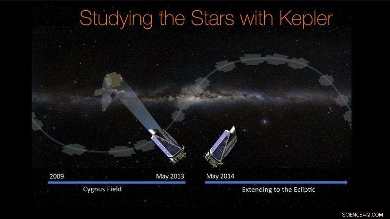 NASA Unveils Kepler Survey Catalog Featuring Hundreds of New Exoplanet Candidates
