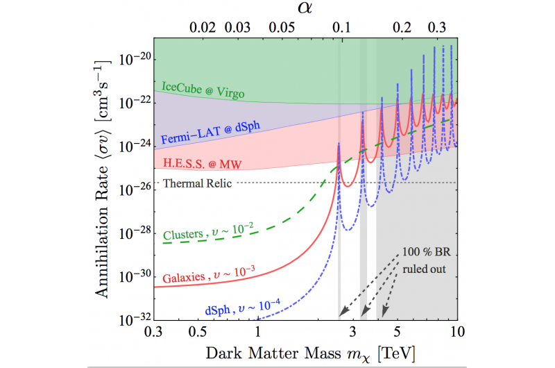 Is Dark Matter Annihilation Faster in the Milky Way?
