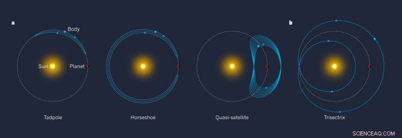 Understanding the Bee-Zed Asteroid’s Stable Retrograde Orbit