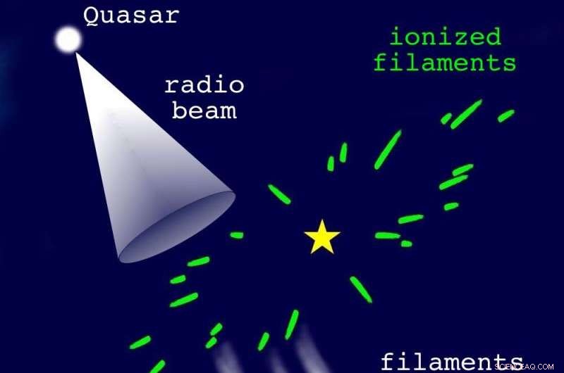 Scientists Find Pompom‑Star Filaments Could Explain Quasar Twinkling