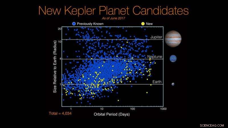 Kepler Reveals Rocky Planets Are Ubiquitous Across the Galaxy