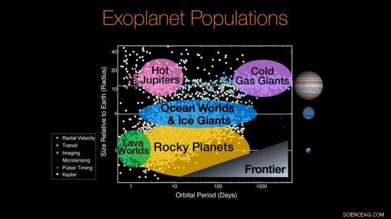 Kepler Reveals Rocky Planets Are Ubiquitous Across the Galaxy