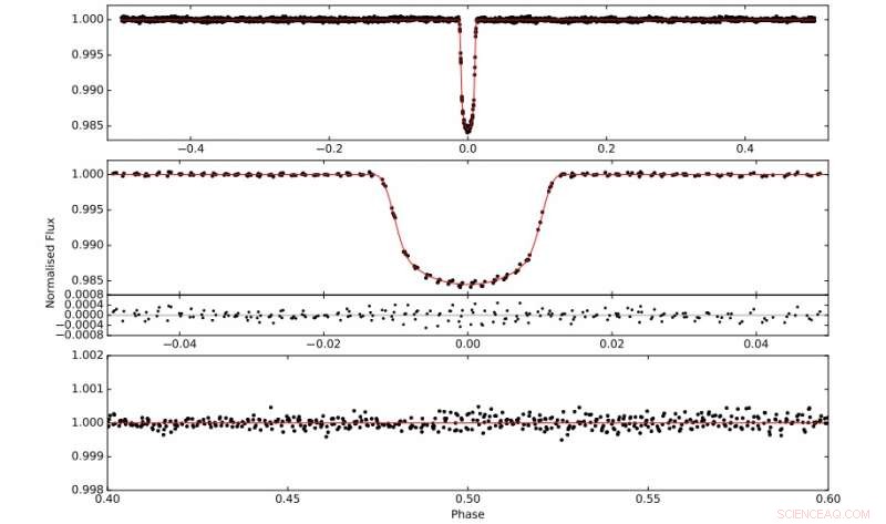 K2 Mission Discovers New Hot Jupiter Exoplanet