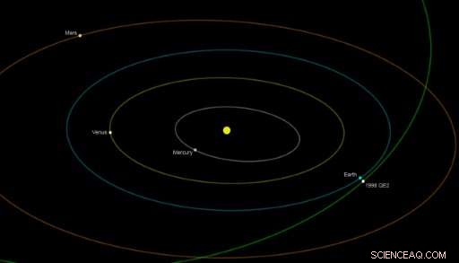 Do Asteroids Pose the Greatest Threat to Humanity?