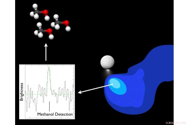 Ground-Based Telescope Detects Organic Molecule on Enceladus, Illuminating Life Potential