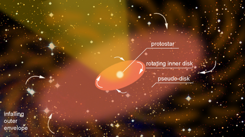 First-Ever Observation of Material Flow Around Young Eruptive Star V346 Nor