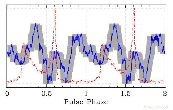 First Radio Detection of the Gamma‑Ray Pulsar J1732–3131