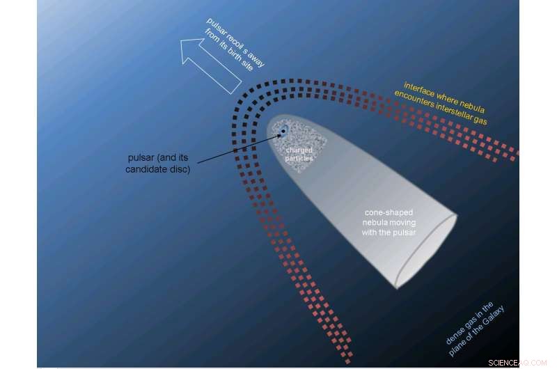 Reforming Planets After Stellar Death: New Frontiers in Exoplanet Research