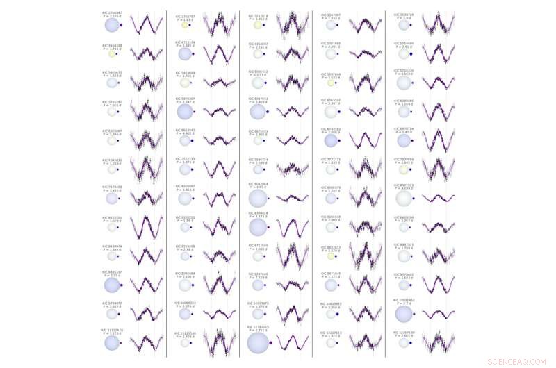 Astronomers Identify 60 New Hot Jupiter Exoplanet Candidates
