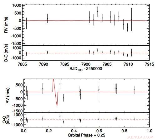 Hot Jupiter KELT‑20b: A New Short-Period Exoplanet Discovery