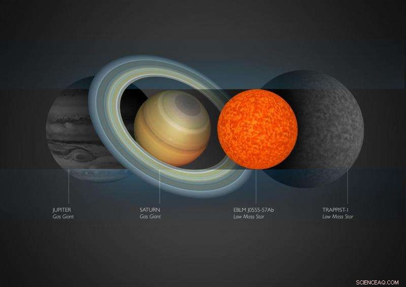 Astronomers Discover the Smallest Star Yet