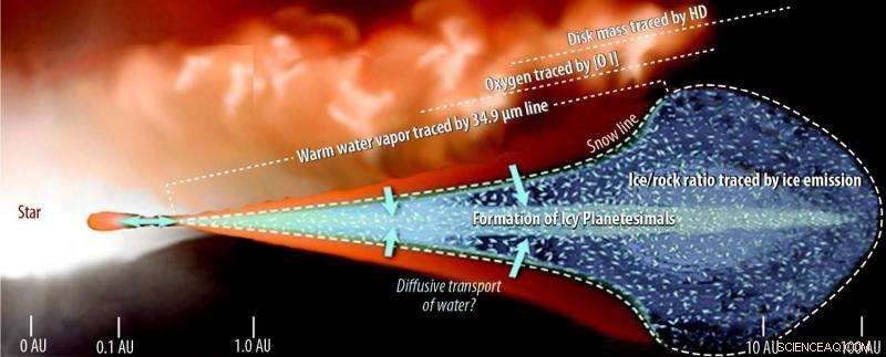 HIRMES: NASA’s Advanced Mid‑Infrared Spectrometer Enhances SOFIA’s Astronomical Discoveries